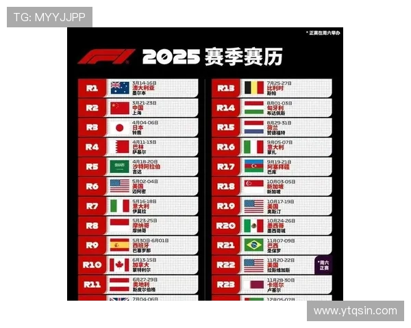 新赛季F1赛场格局巨变多支车队备战策略与技术升级引发全球热议